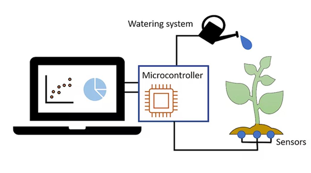 Arduino Kullanarak Otomatik Bitki Sulama Sistemi