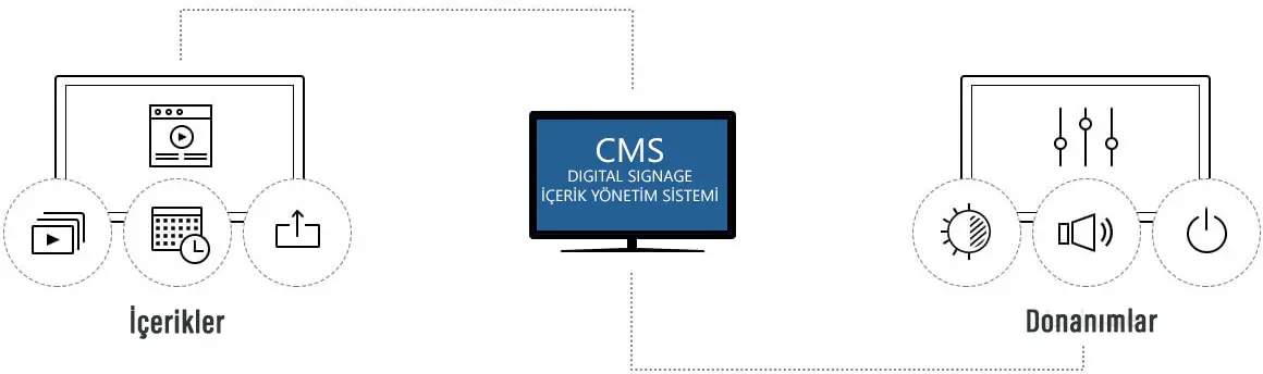 Digital signage çözümleri